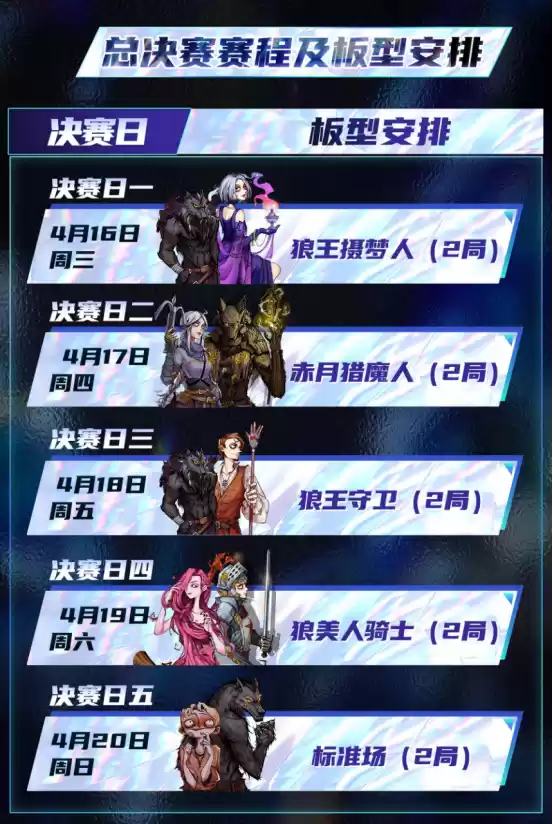 长夜将至,觉醒苍穹!狼人杀门派联赛·第五赛季总决赛正式开战