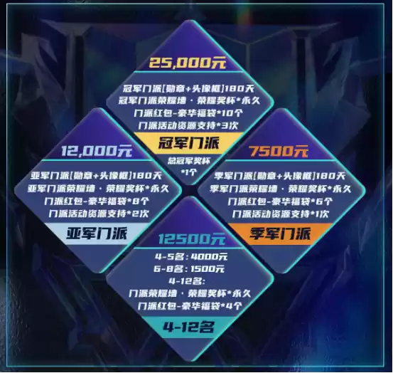 长夜将至,觉醒苍穹!狼人杀门派联赛·第五赛季总决赛正式开战