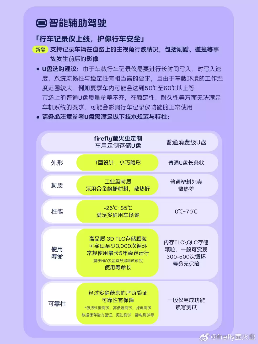 蔚来萤火虫1.1.0更新:新增行车记录仪与唤醒词自定义功能