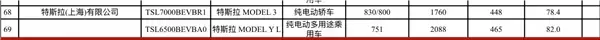 特斯拉Model 3升级78.4度电池，续航突破830公里