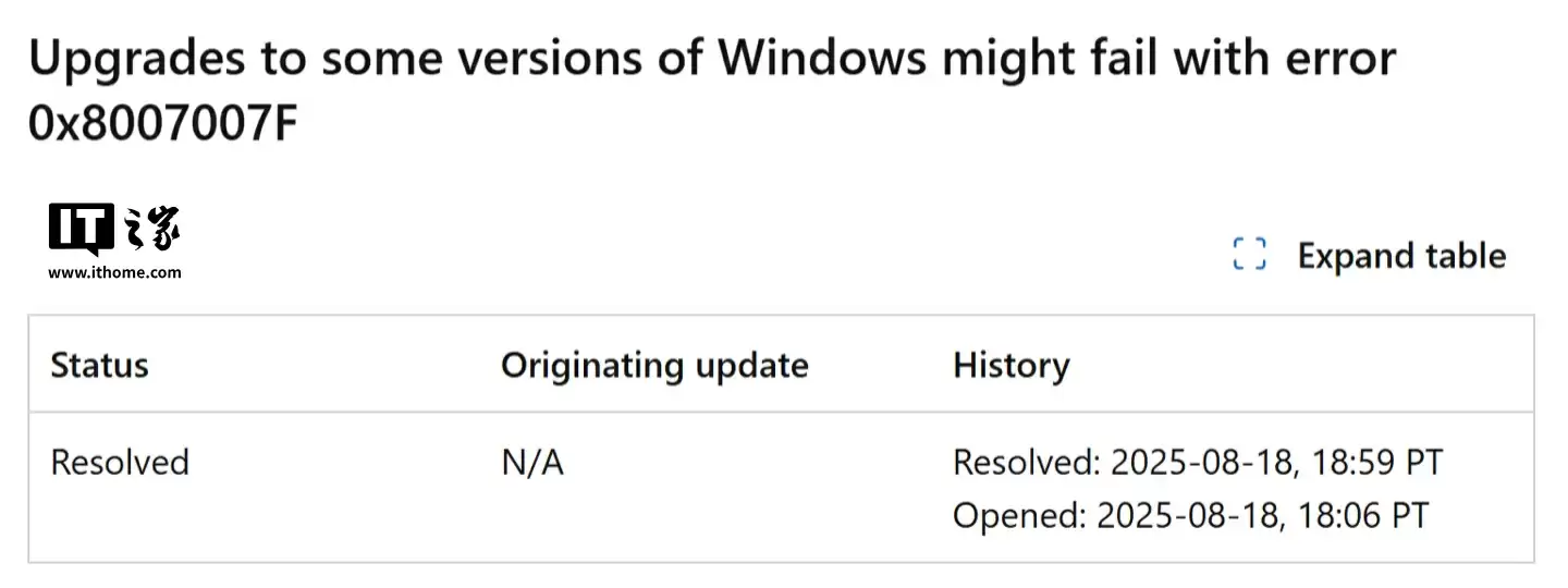 微软确认8月更新引发部分Win10升级Win11失败问题
