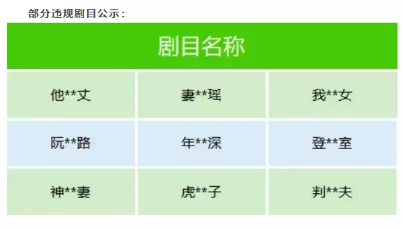 微信出手整治微短剧乱象，下架近百部涉&ldquo;猎奇、软色情、侵权&rdquo;等违规剧目