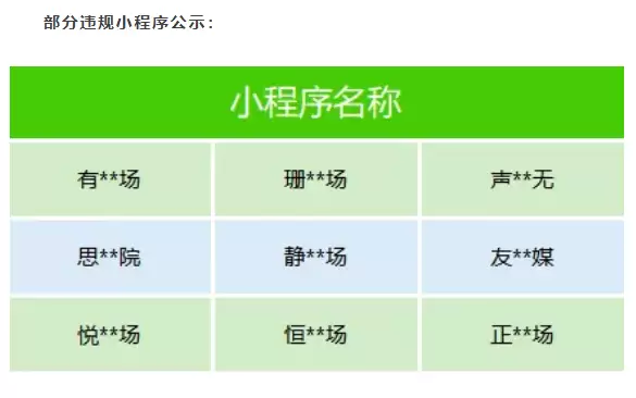 微信出手整治微短剧乱象：下架近百部违规剧目