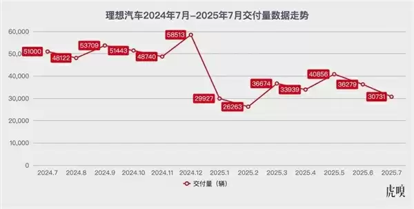 理想汽车遭遇市场挑战，能否逆势突围备受关注