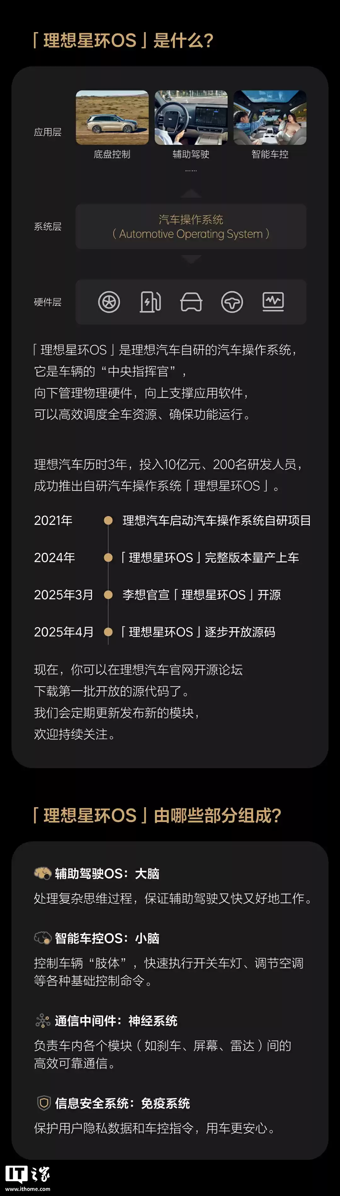 欣旺达动力牵手理想汽车，助力星环OS全车操作系统开发
