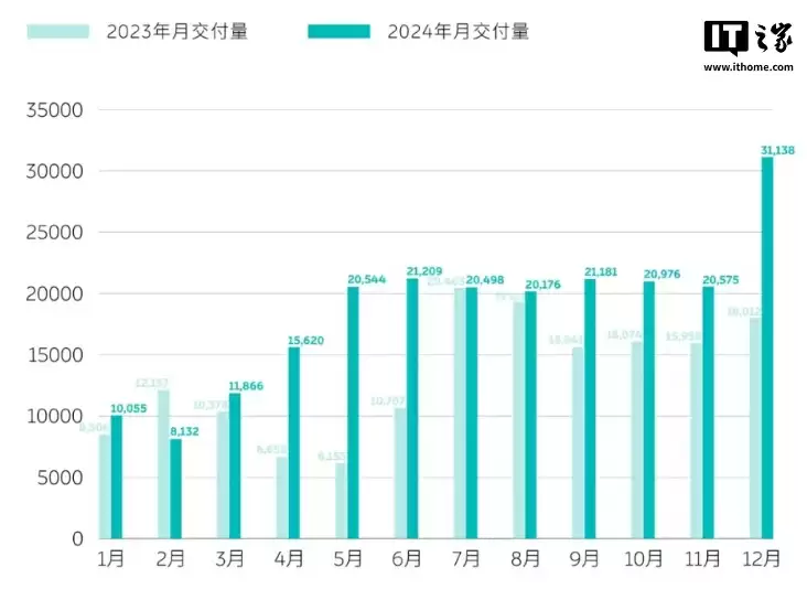 “蔚小理”2025