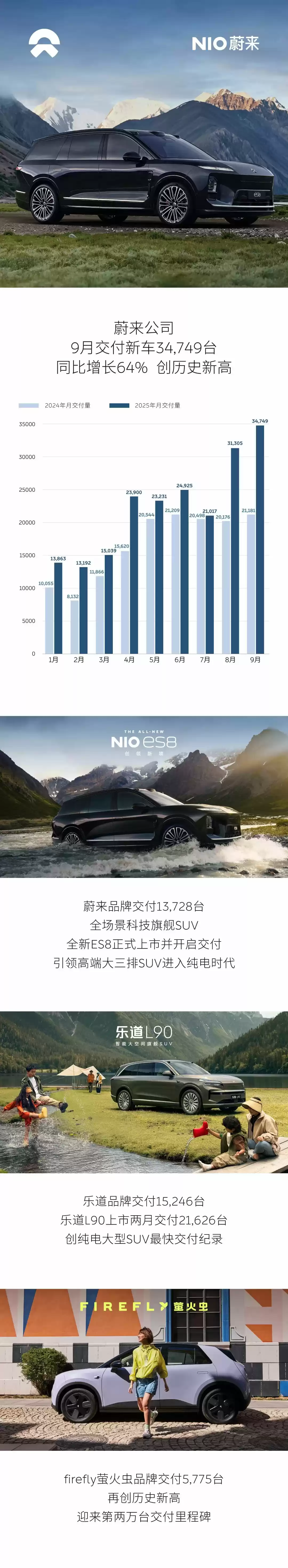 “蔚小理”2025