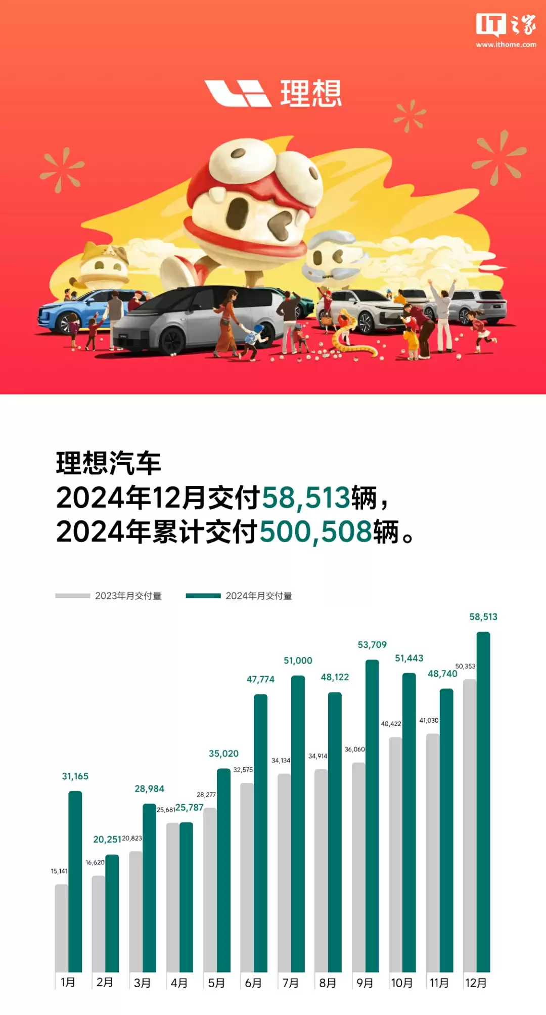 “蔚小理”2025
