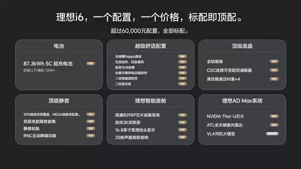 试完i6