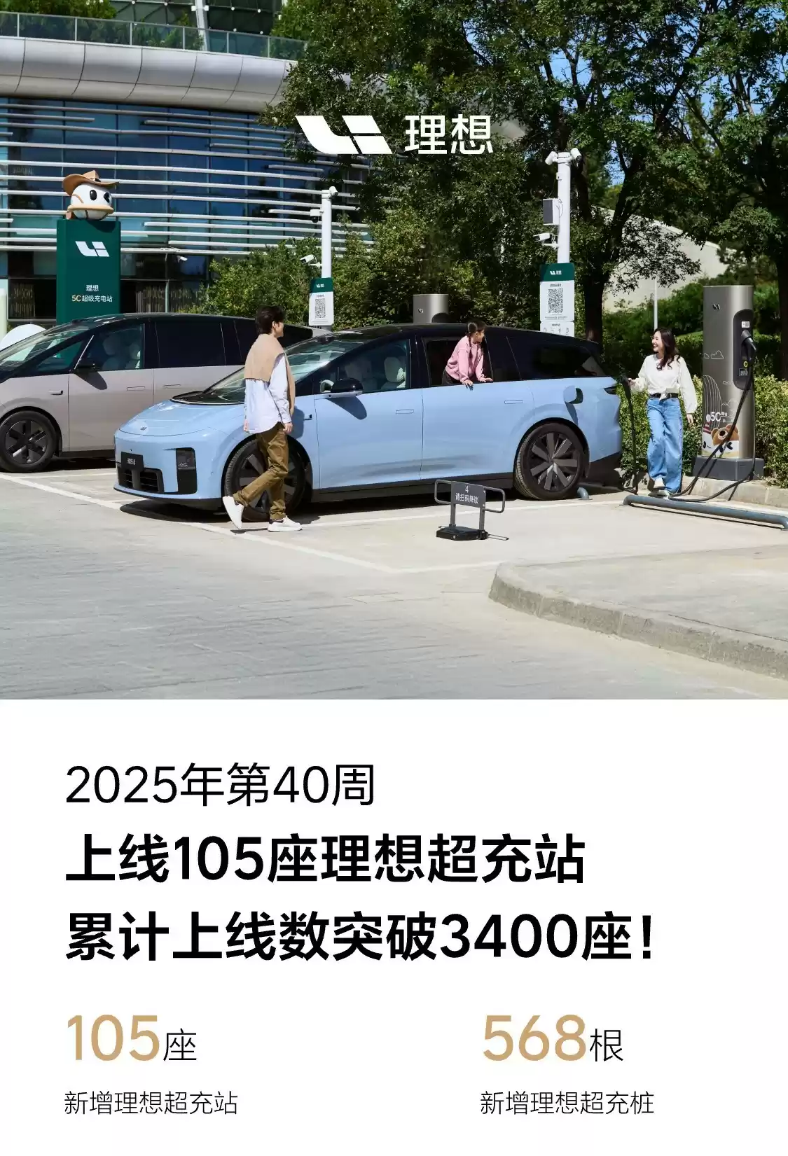 理想超充站突破3400座,覆盖全国269座城市