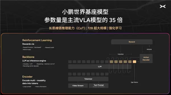 小鹏智驾一把手换人 蔚来团队大调整 各有各的算盘