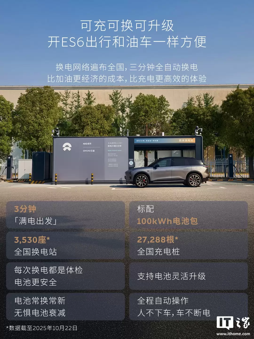 蔚来 ES6 汽车将迎里程碑时刻，第 30 万台今年 11 月交付