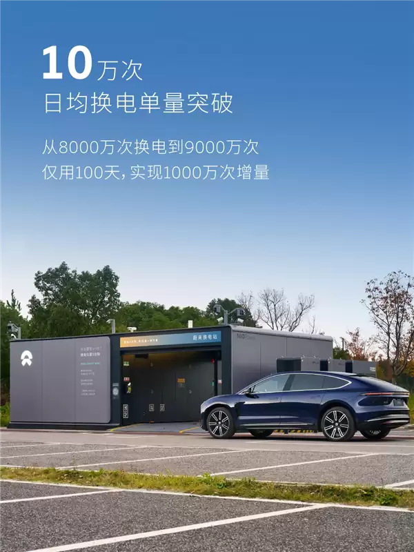 1亿次指日可待！蔚来换电突破9000万次：累计电量达47.5亿度