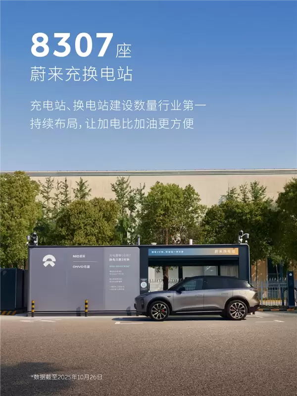 1亿次指日可待！蔚来换电突破9000万次：累计电量达47.5亿度