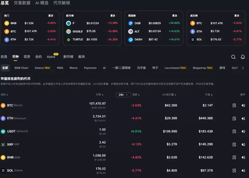比特币去哪里获得?一文讲解比特币到底是什么怎么获得 - 菜鸟下载