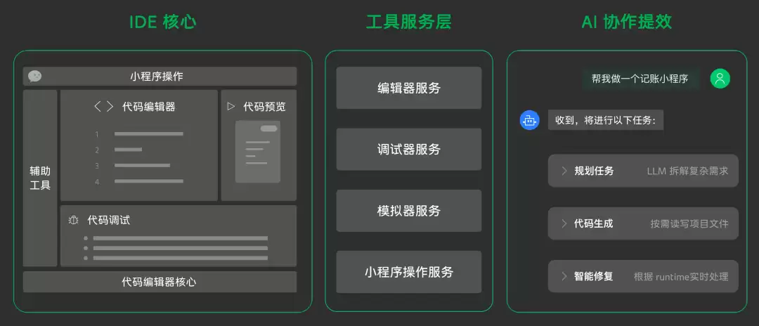 微信开发者工具 2.0 发布:编辑器底层架构重建,AI 帮你做小程序