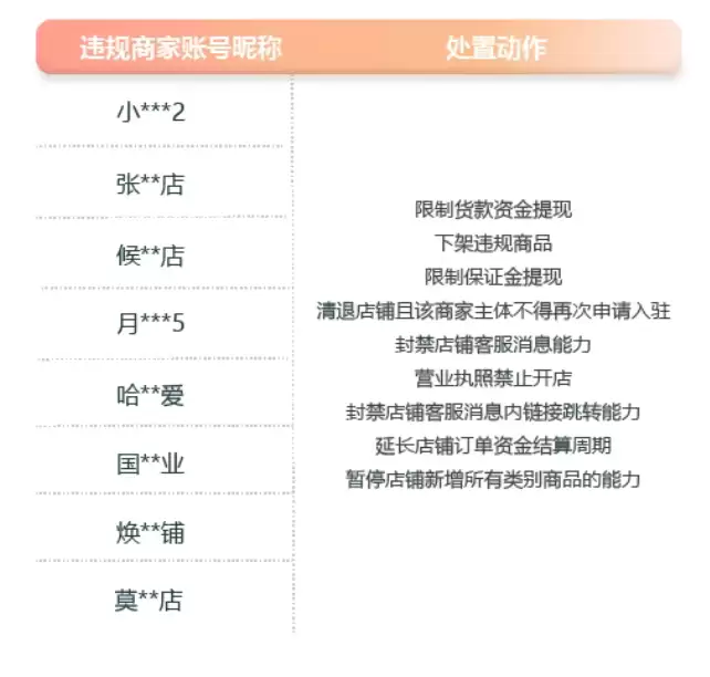 警惕&ldquo;车钥匙升级&rdquo;新型诈骗，专盯微信小店下手
