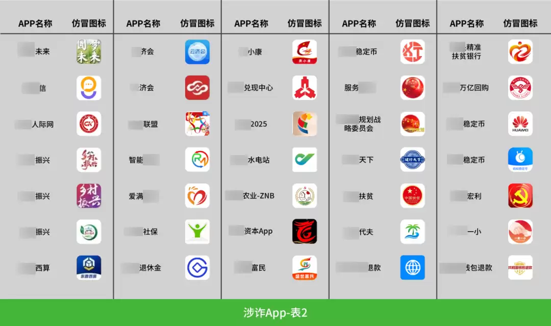 打击组织传销、诈骗等违法犯罪行为，微信公布一批违规账号 / 内容、涉诈 App 等