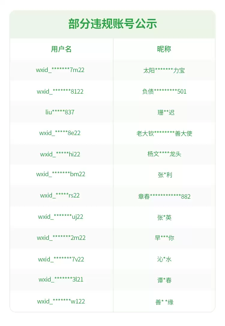 腾讯公布封停一批违规账号，打击网络传销与诈骗行为
