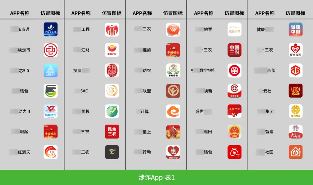 打击组织传销、诈骗等违法犯罪行为，微信公布一批违规账号 / 内容、涉诈 App 等