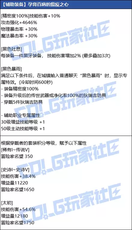 DNF孕育百病的瘟疫之心属性一览