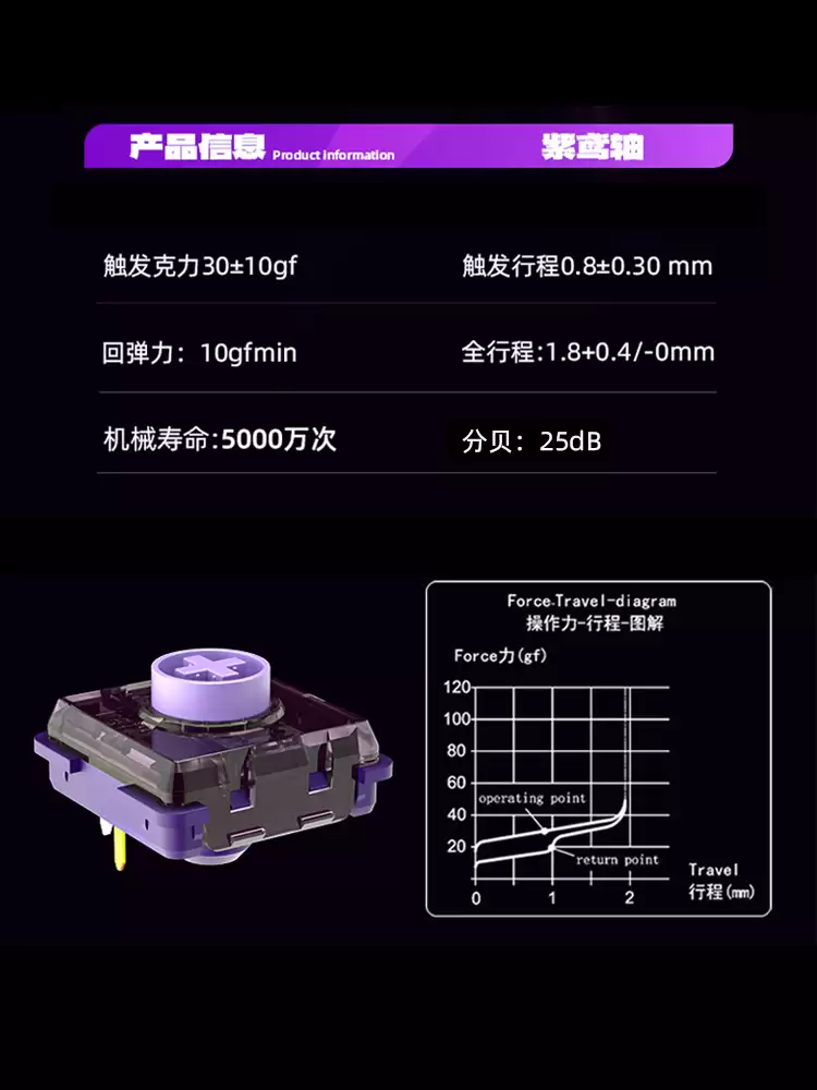 凯华线性静音矮轴紫枭轴上市,约 3.5 元 / 颗