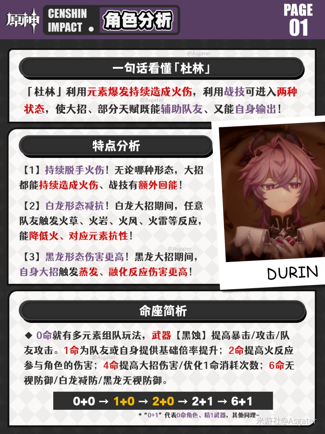 原神杜林抽取建议：性价比分析与培养指南