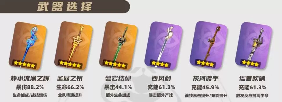 2026芙宁娜武器推荐：5大毕业武器选择指南