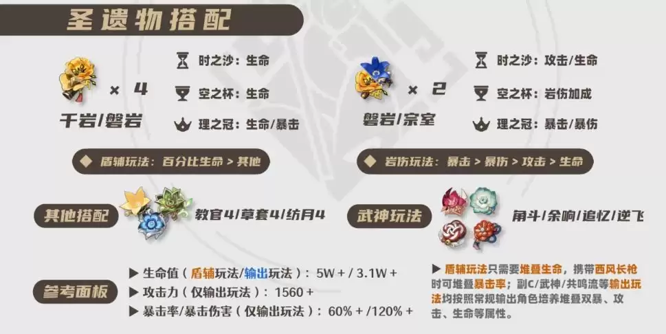 2026钟离圣遗物搭配指南：最强方案推荐与毕业选择