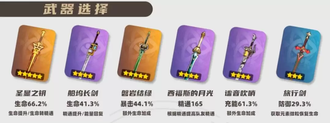 2026妮露武器选择推荐：专武与平民配装解析