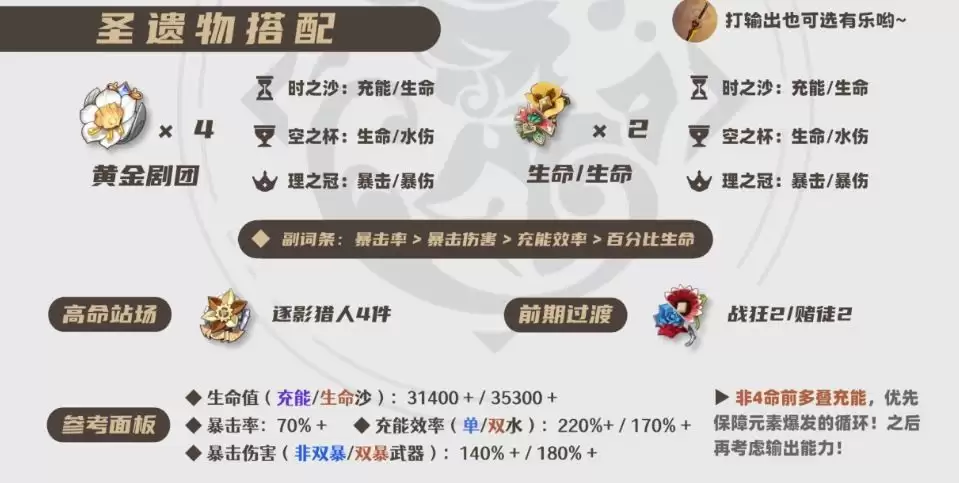 2026芙宁娜圣遗物推荐：3套毕业方案助你毕业