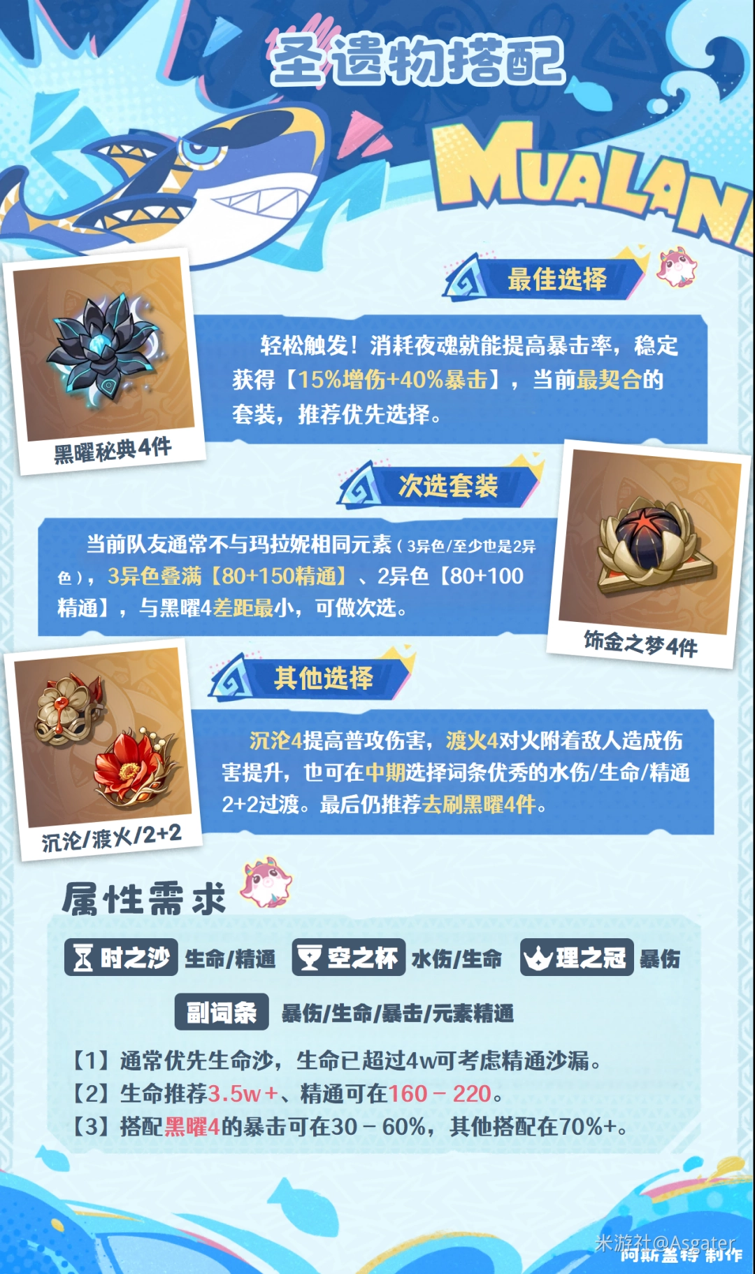 原神2026玛拉妮圣遗物搭配推荐：毕业套装选择指南