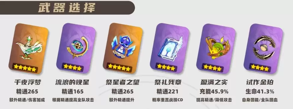 纳西妲2026武器推荐：5套配装方案与选择策略