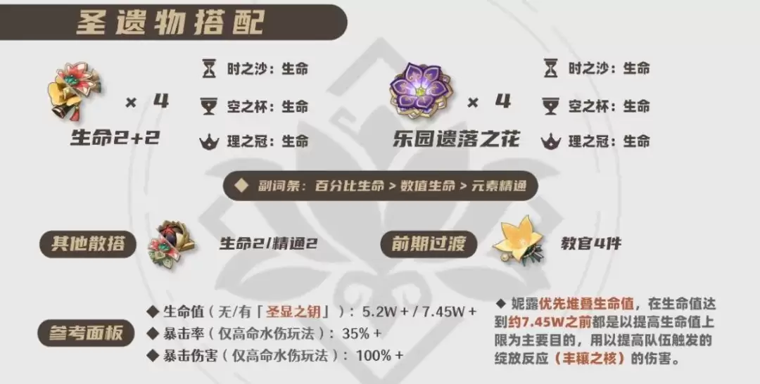 原神2026妮露圣遗物推荐：主C与辅助配装指南