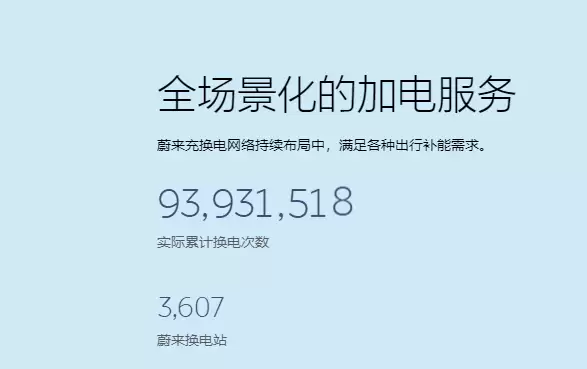 李斌：蔚来已建中国超85%充电站，覆盖多数电动车