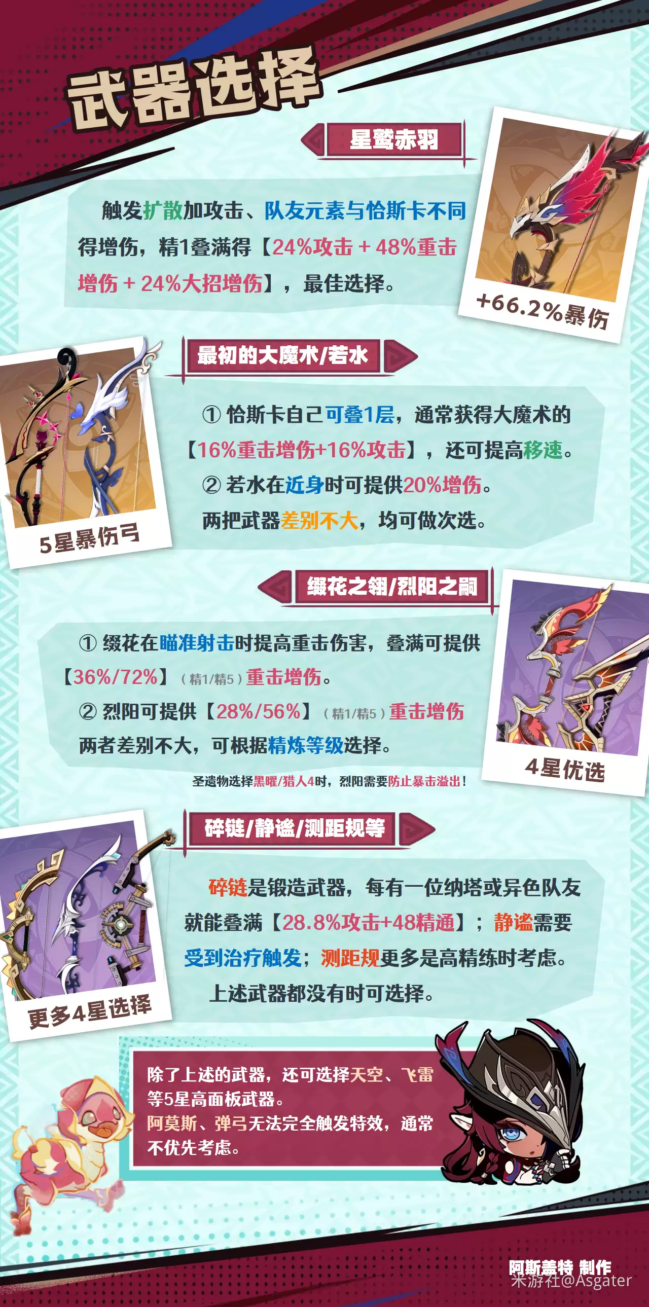 2026恰斯卡武器推荐：原神最强武器搭配指南