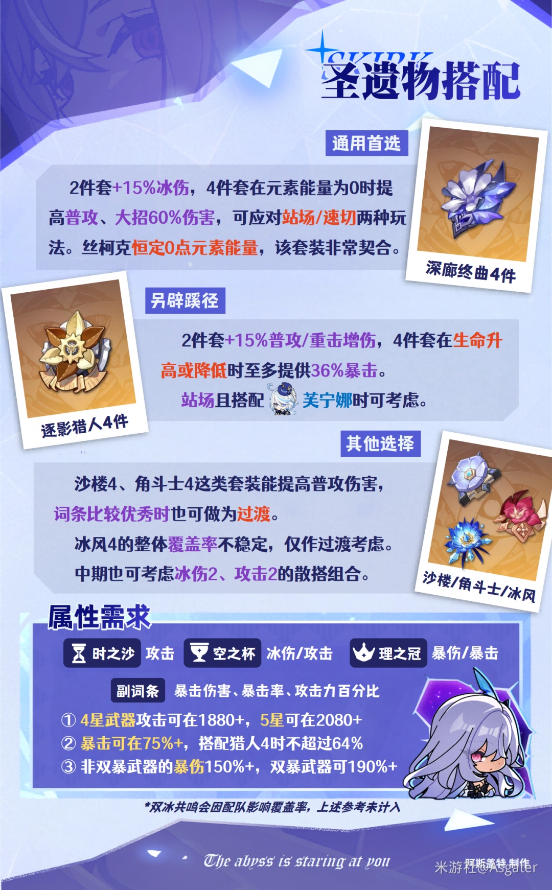 2026原神丝柯克圣遗物选择推荐：毕业套装与词条详解