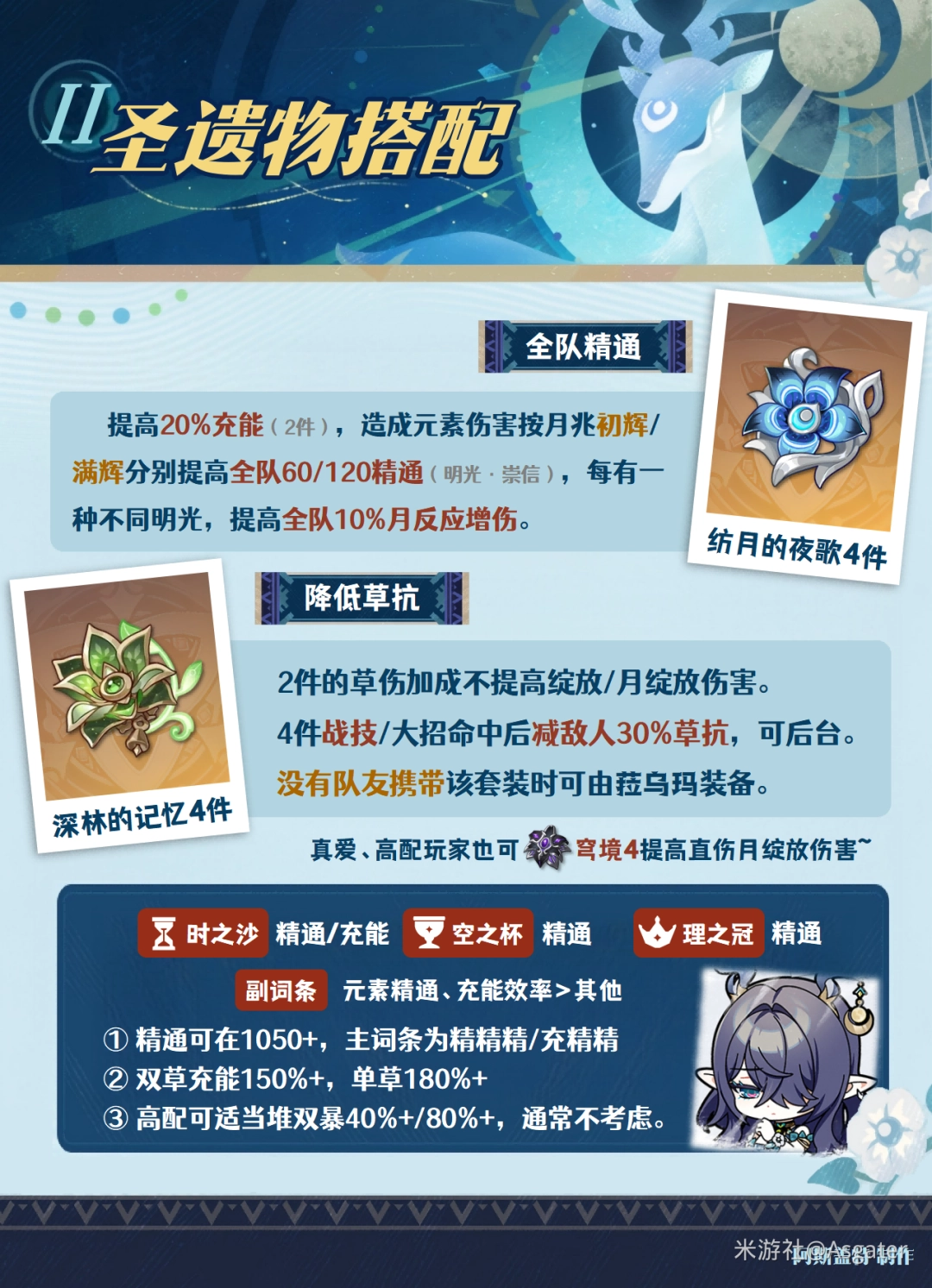 2026拉乌玛圣遗物选择推荐：毕业套装搭配指南