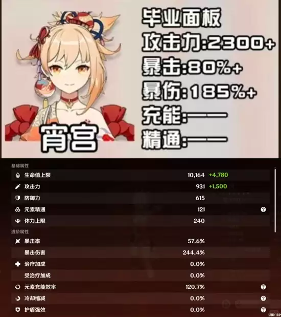 《原神》霄宫培养攻略