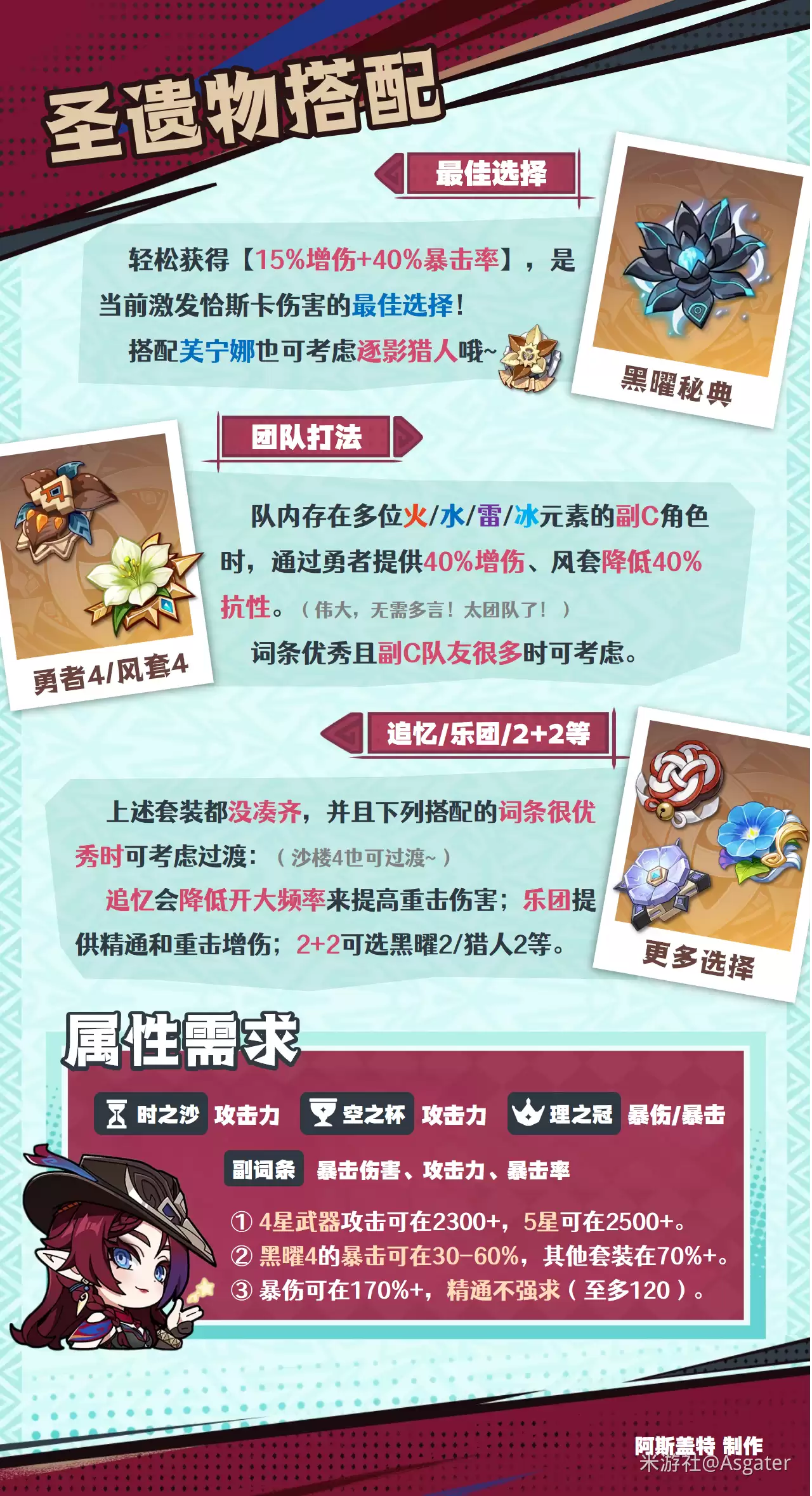 2026恰斯卡圣遗物推荐：高效毕业套装搭配指南