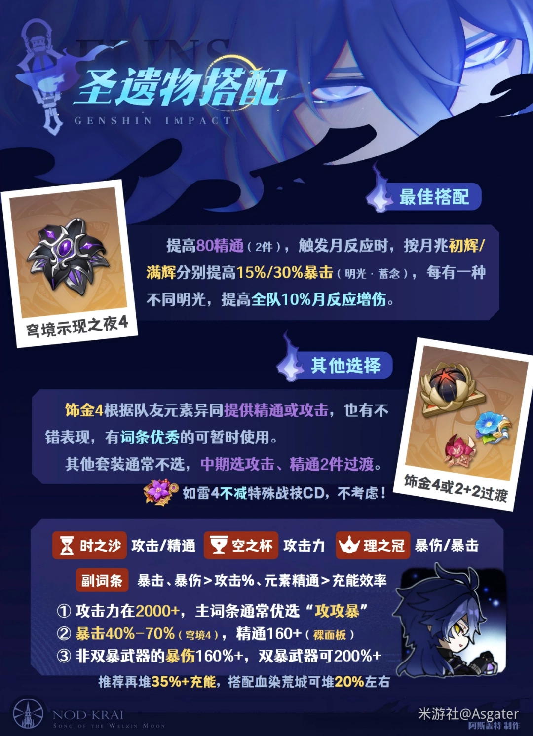 2026菲林斯圣遗物选择：适配主流流派搭配指南