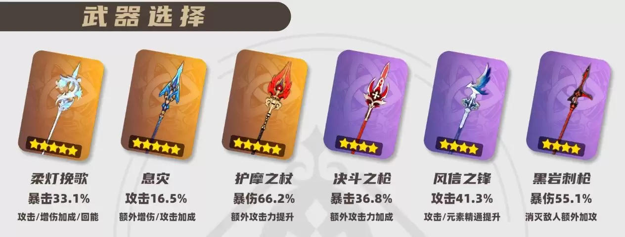 2026艾梅莉埃武器选择指南：适配武器推荐