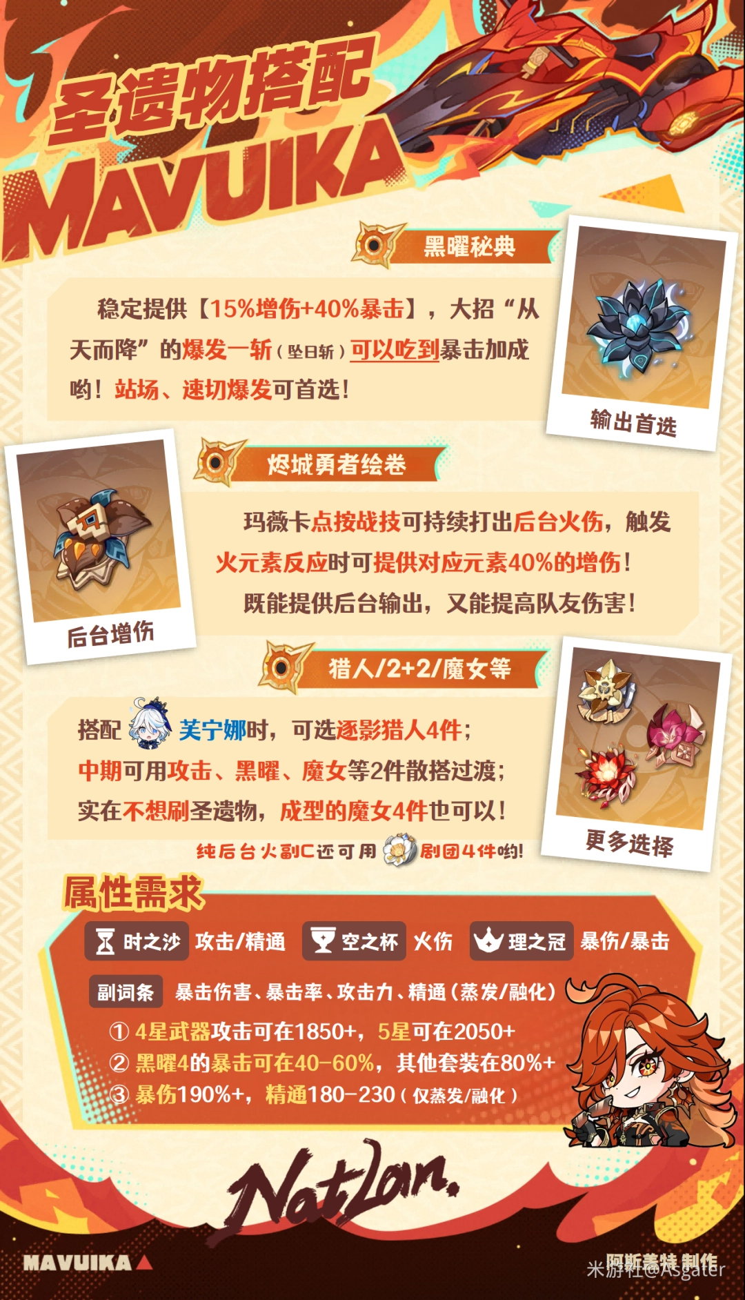 2026玛薇卡圣遗物推荐：毕业套装与词条选择指南