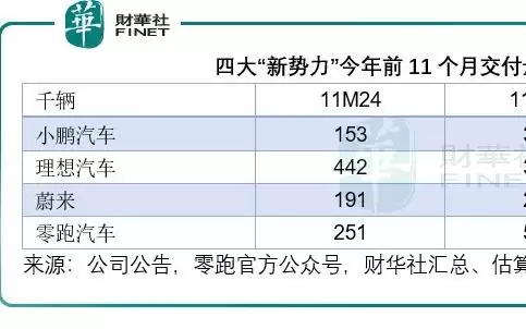 港股新势力四杰下半场激战:谁能穿越周期?