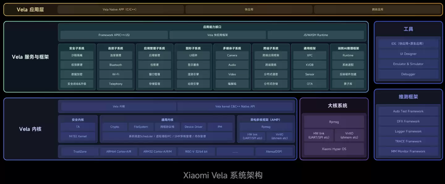 小米 openvela 全球合作伙伴突破 100 家，搭载设备超 1.6 亿台