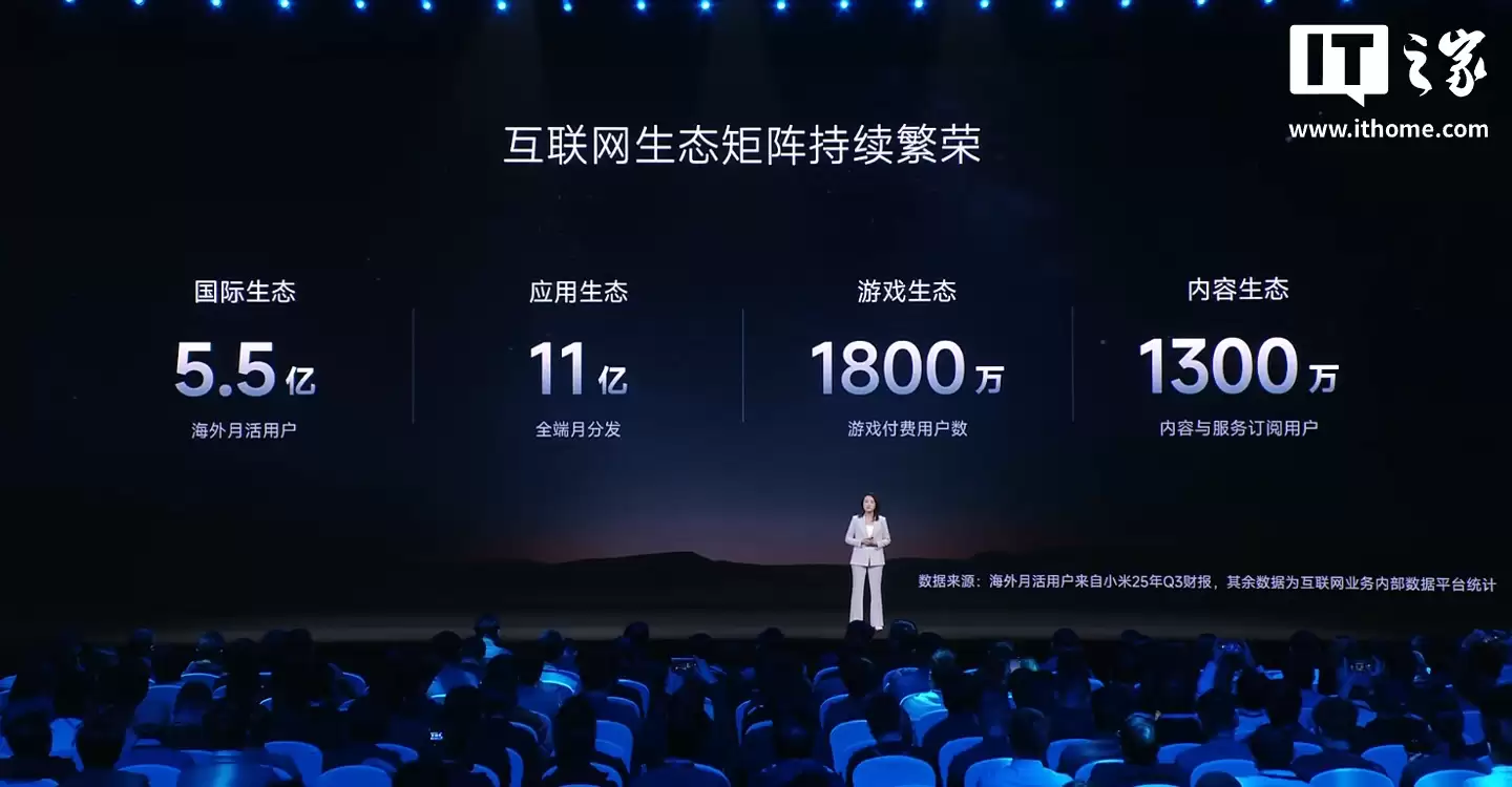 小米生态全球累计开发者达120万,海外月活用户5.5亿