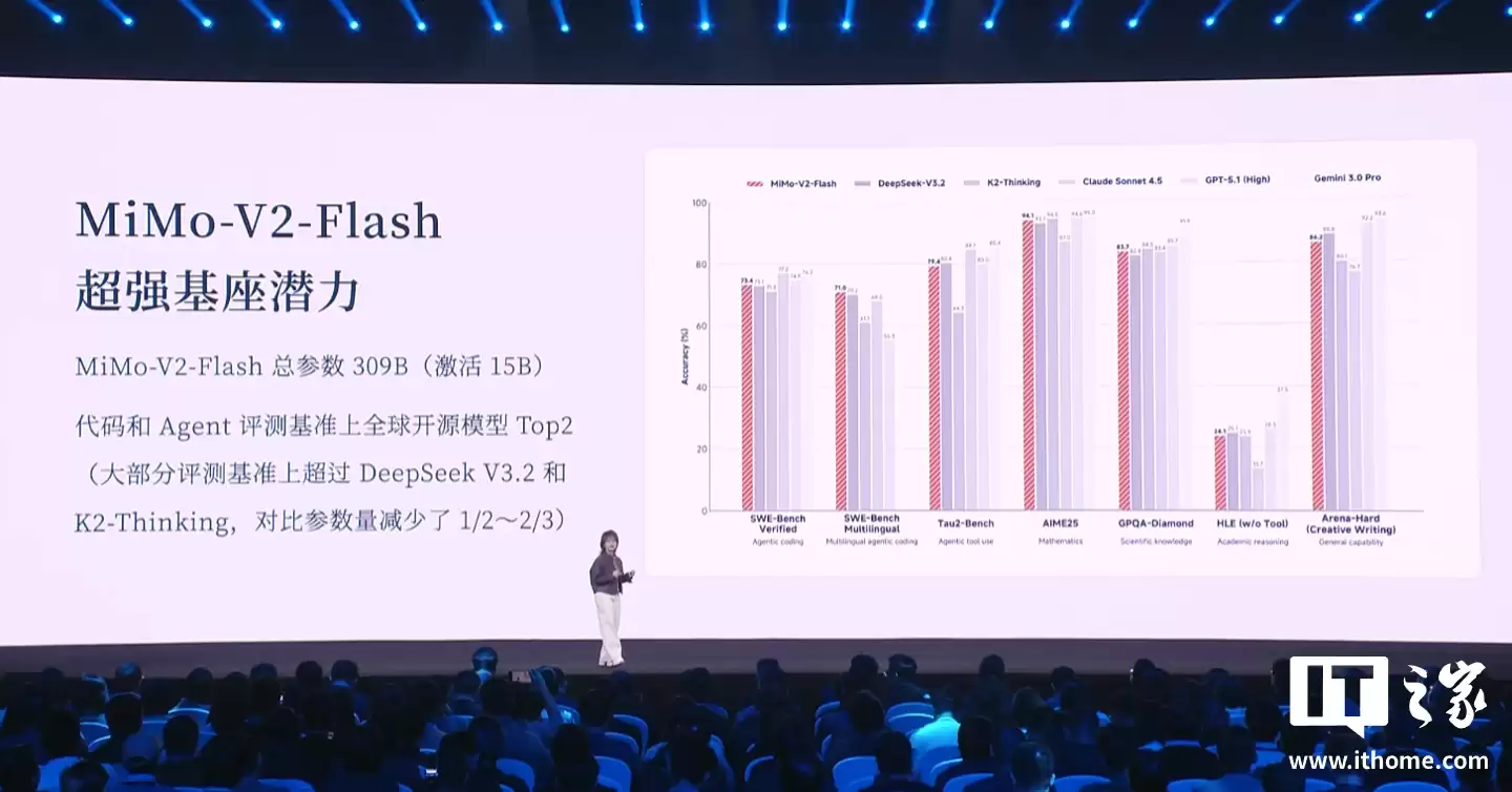 罗福莉加入小米后首秀,解释 MiMo-V2-Flash 模型如何做到推理速度飞快