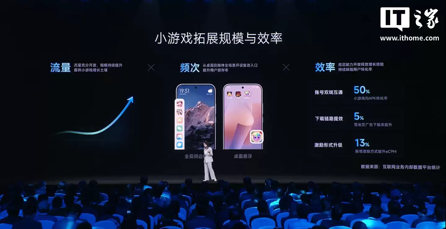 小米生态全球累计开发者达120万,海外月活用户5.5亿
