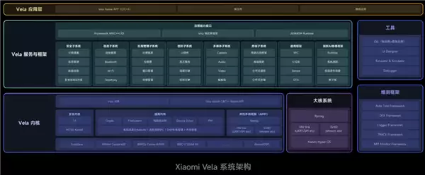 小米openvela全球合作伙伴突破100家+搭载设备超1.6亿台