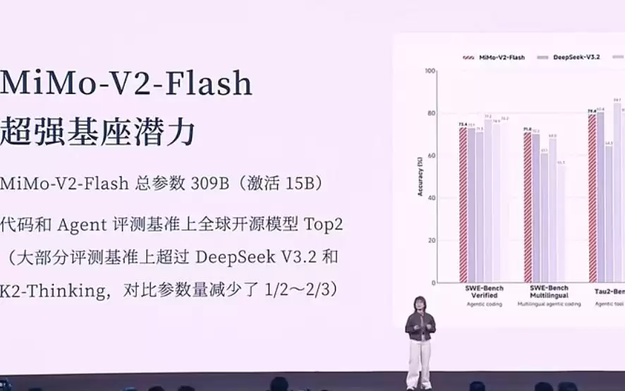 罗福莉小米MoE首秀：开源MoE大模型MiMo-V2-Flash发布
